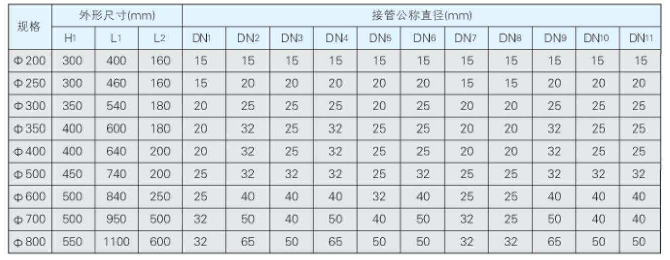 混合离子交换器