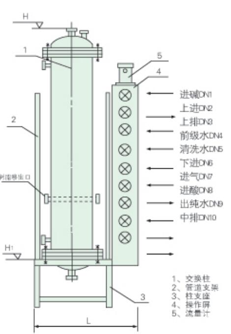 混合离子交换器