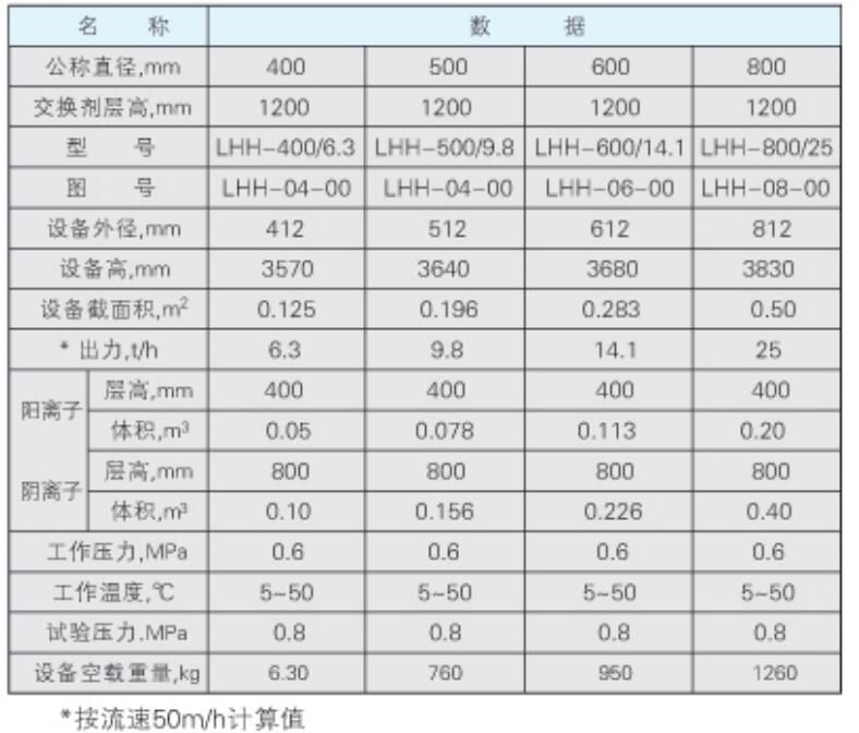 混合离子交换器