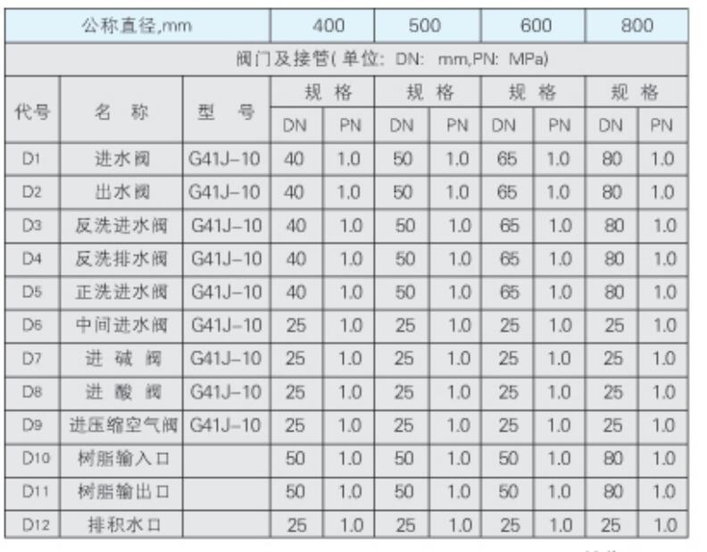 混合离子交换器