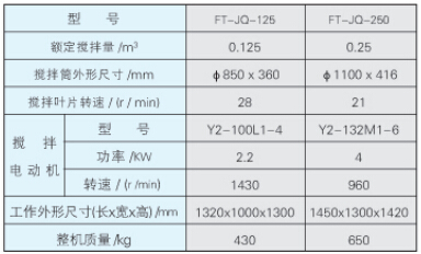 FT-JQ系列强制式搅拌机