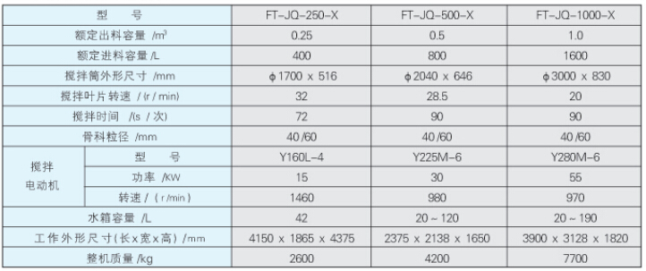 FT-JQ系列强制式搅拌机
