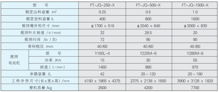 FT-JQ系列强制式搅拌机