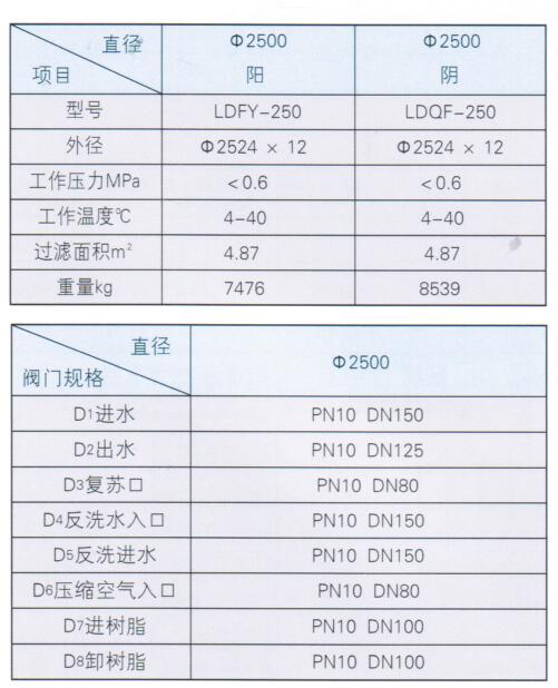 浮动床离子交换器清洗罐