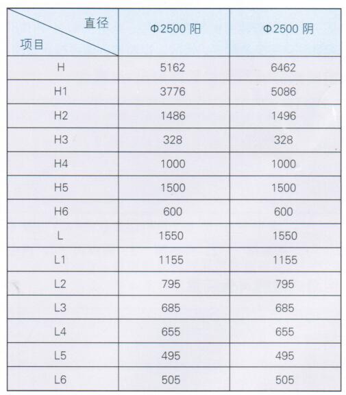 浮动床离子交换器清洗罐