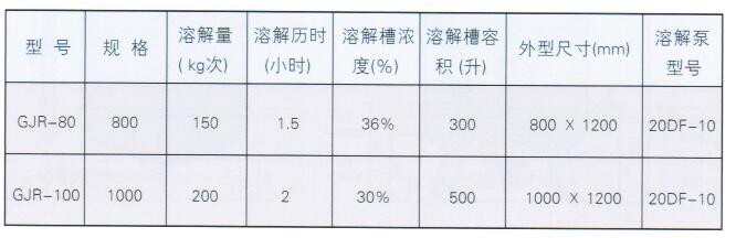 循环喷淋式固碱溶解槽