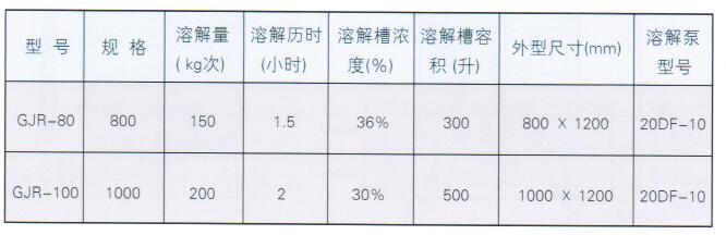 循环喷淋式固碱溶解槽