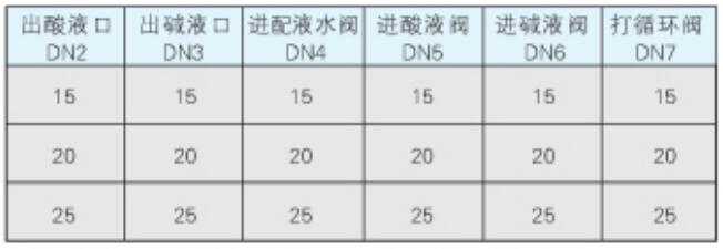 组装式酸碱再生装置