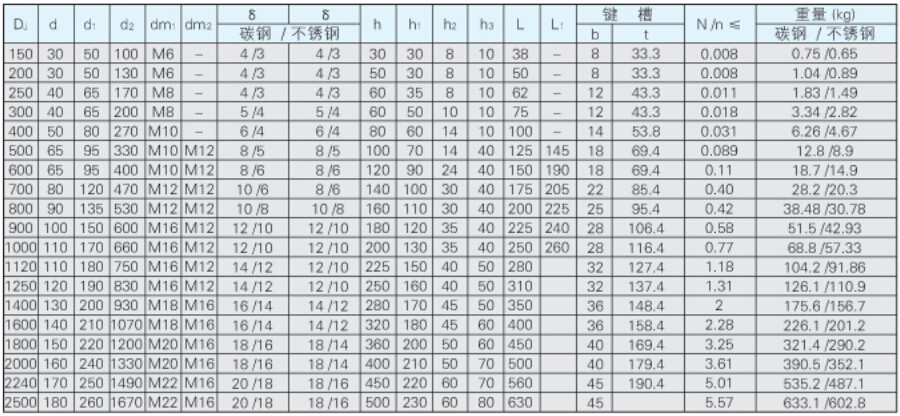  全自动过滤器