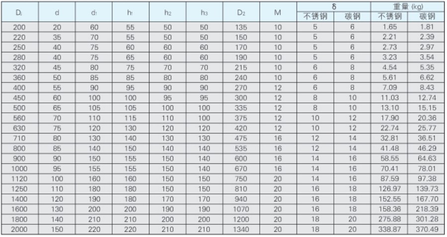  全自动过滤器