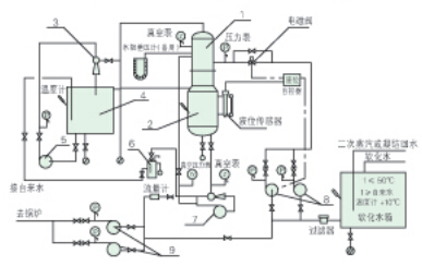 真空除氧器