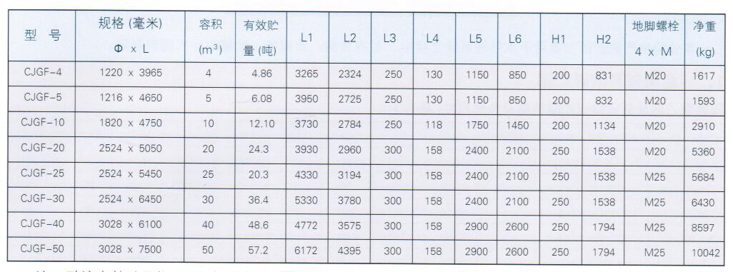 酸碱贮罐