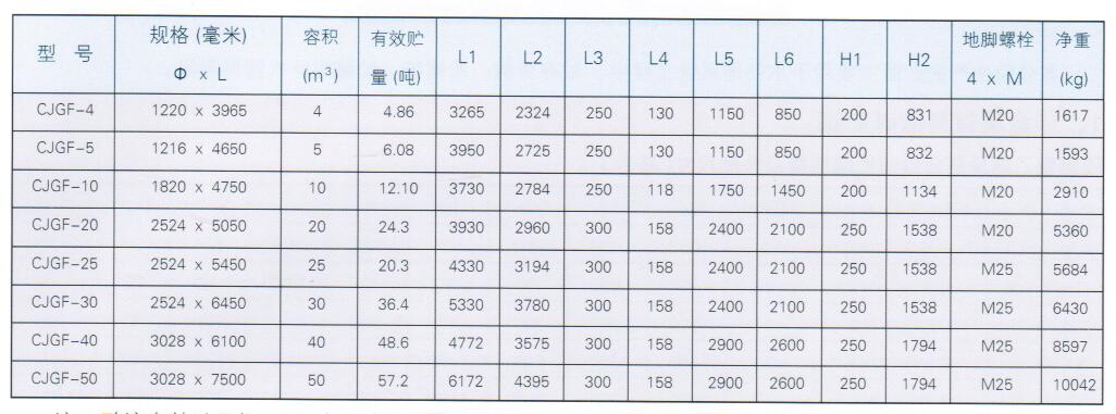 酸碱贮罐