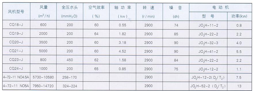 鼓风填料式除二氧化碳脱气塔