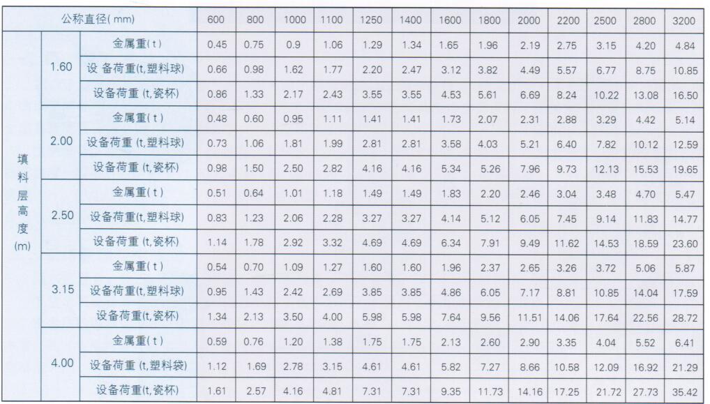 鼓风填料式除二氧化碳脱气塔