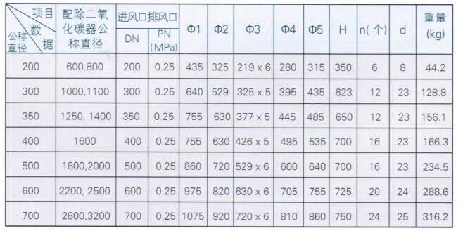 鼓风填料式除二氧化碳脱气塔