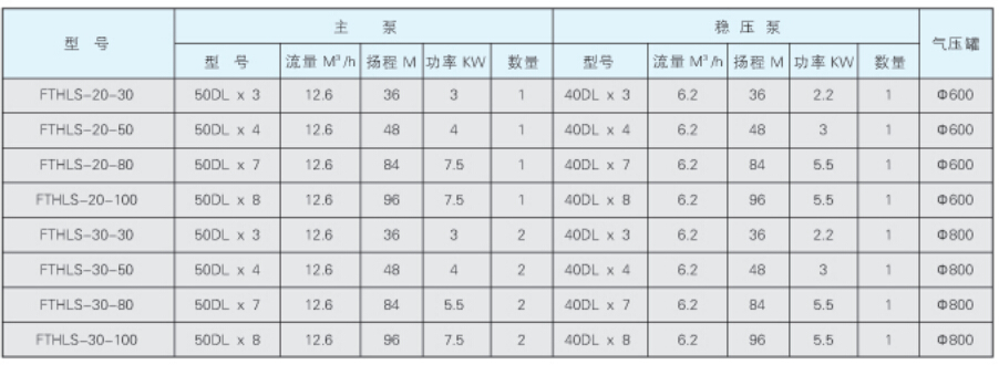 FTHLS全自动变频恒压供水设备