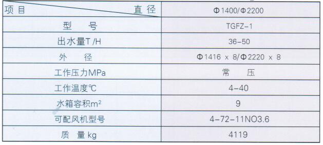 组合式二氧化碳