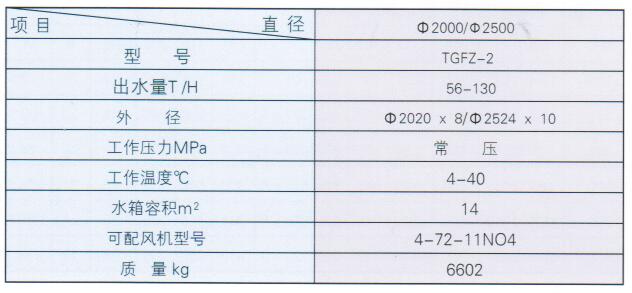 组合式二氧化碳