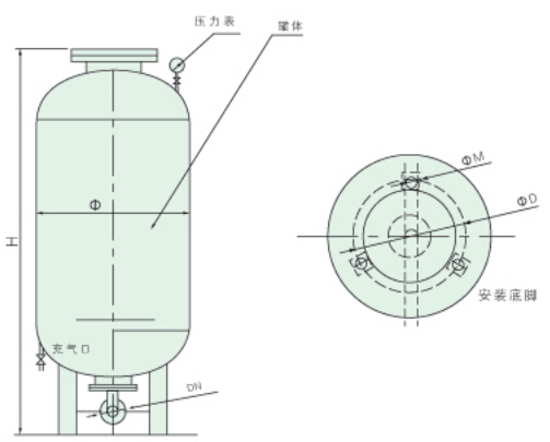 FTW型无负压给水设备