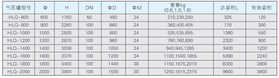 FTW型无负压给水设备