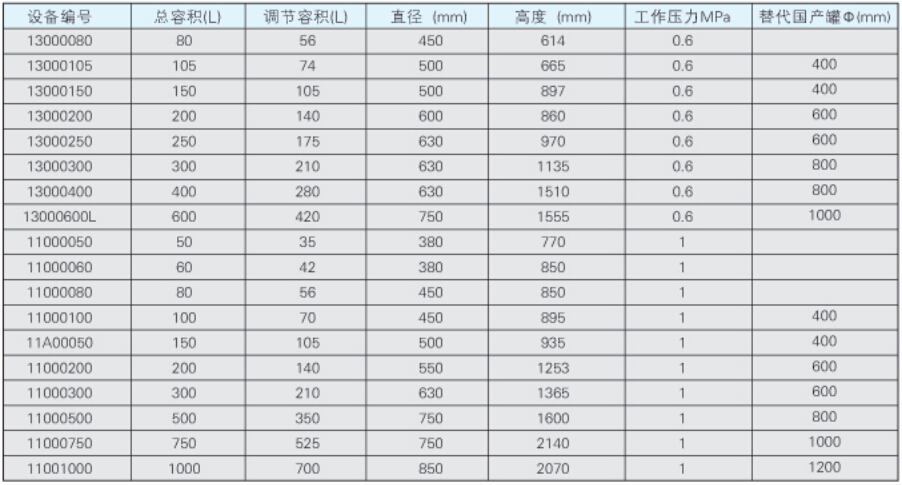 FTW型无负压给水设备