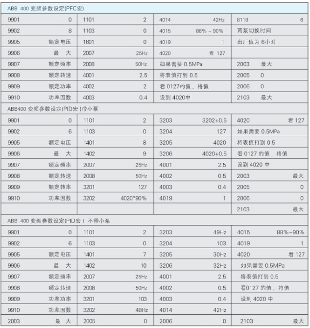 FTW型无负压给水设备