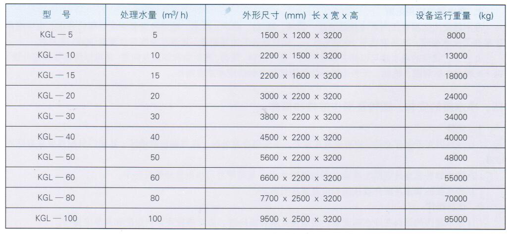 KGL重力式净水器