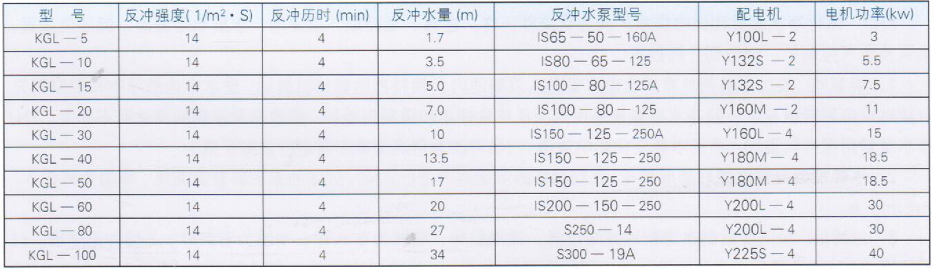 KGL重力式净水器