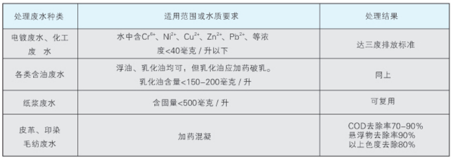 BS系列气浮装置