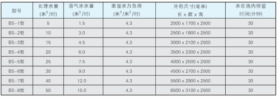 BS系列气浮装置