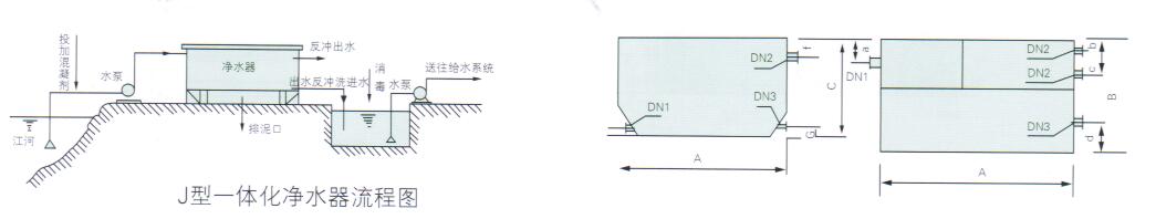 ZNJ一体化净水器