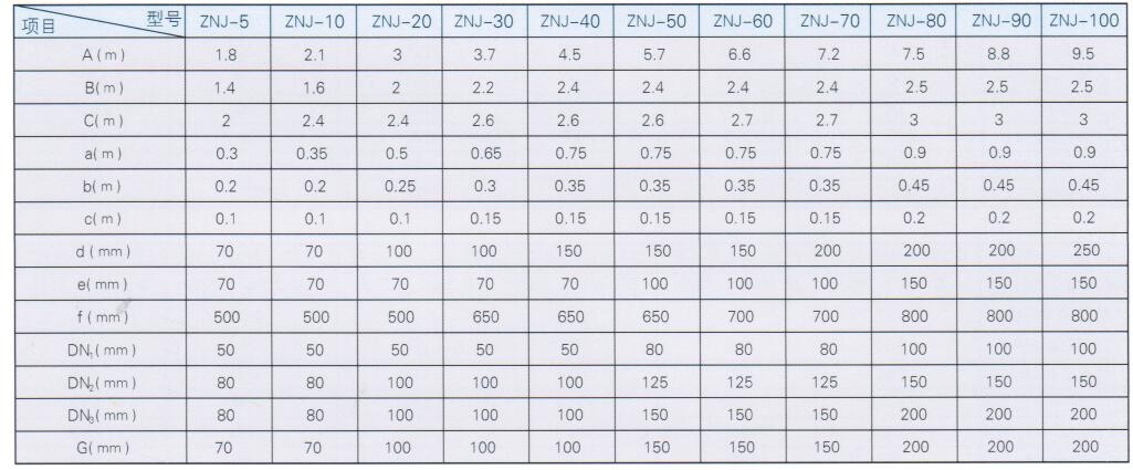 ZNJ一体化净水器