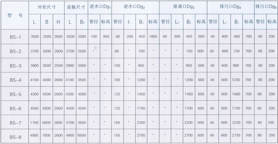 BS系列气浮装置