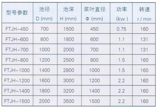 FTJH型混合搅拌机