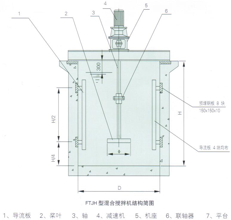 FTJH型混合搅拌机