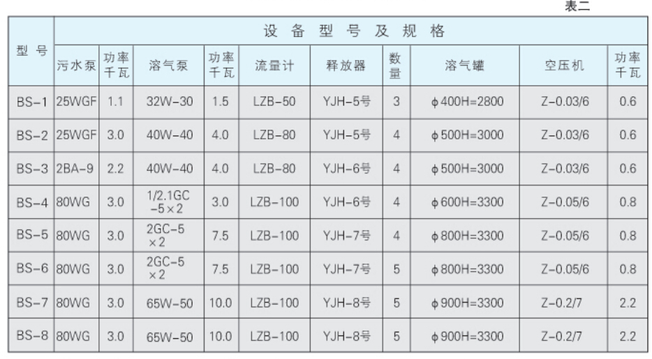 BS系列气浮装置