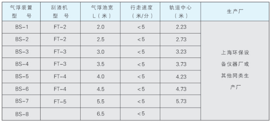 BS系列气浮装置