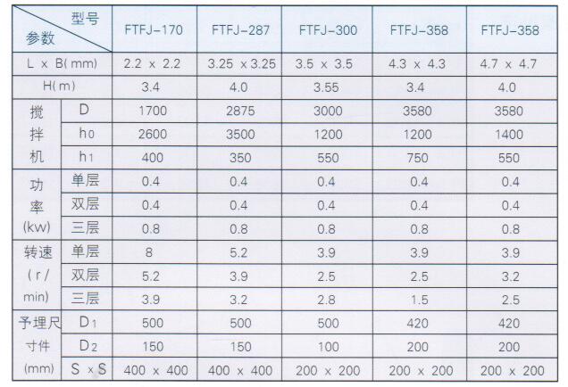 FTFJ型反应搅拌机