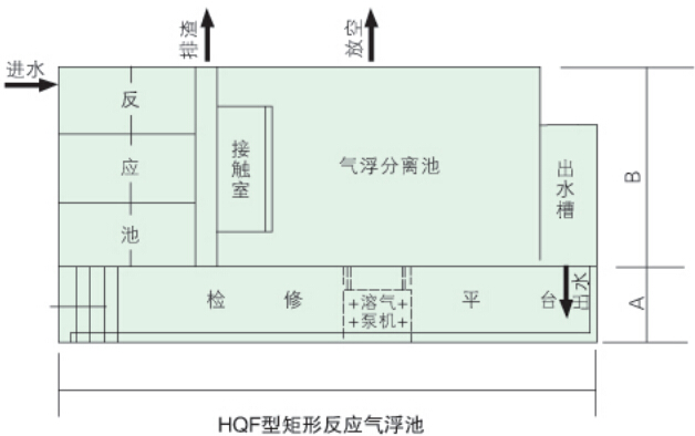 HQF型矩形反应气浮池设备