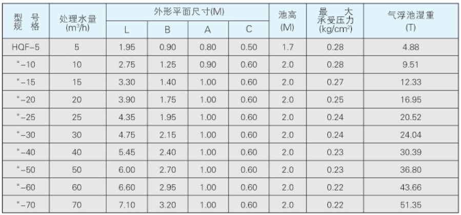 HQF型矩形反应气浮池设备