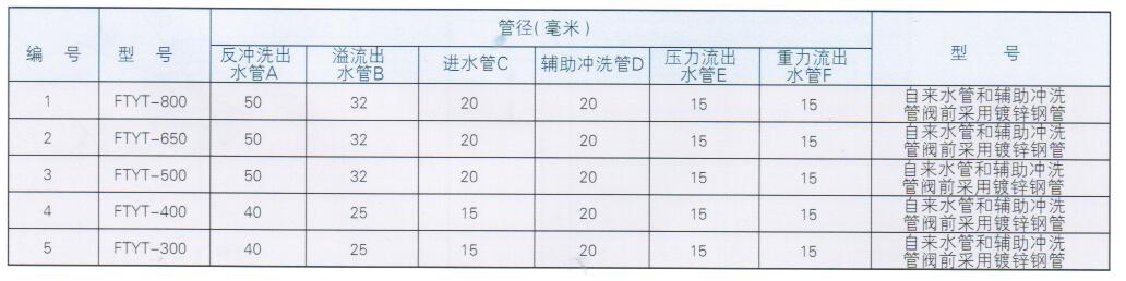 FTYT溶药加药设备