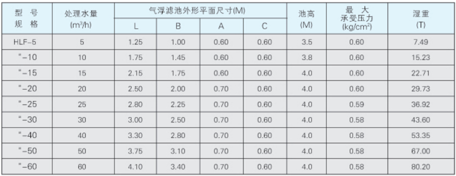 HLF型矩形气浮、滤池设备