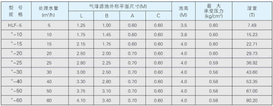 HLF型矩形气浮、滤池设备