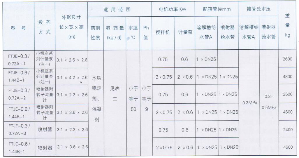 FTJE型水质稳定加药装置