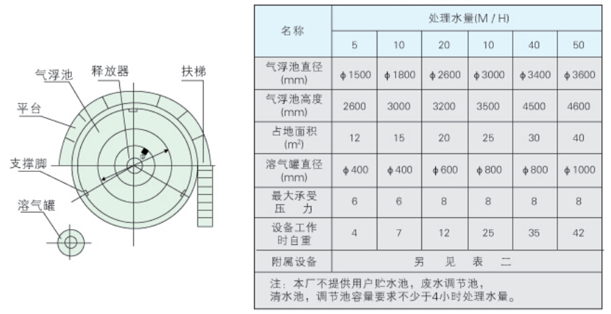 YF-II型溶气式浮法废水处理成套设备