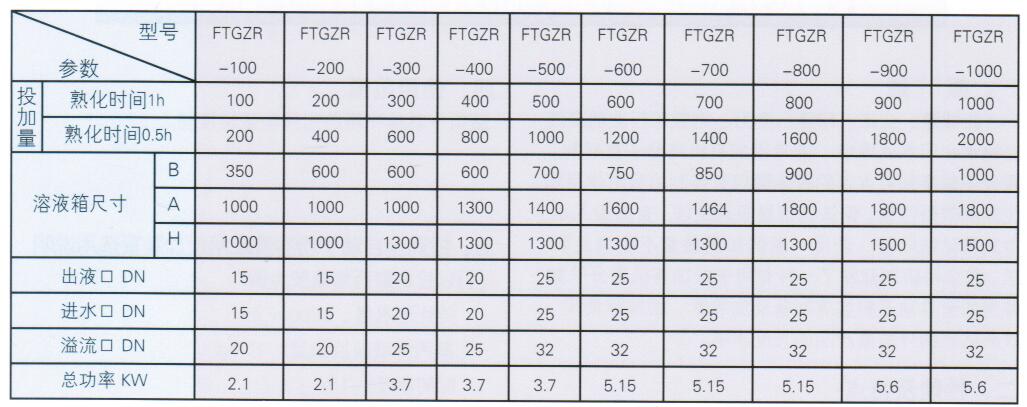 FTGZR全自动干粉溶剂制备投加装置