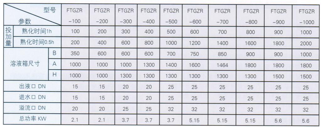 FTGZR全自动干粉溶剂制备投加装置