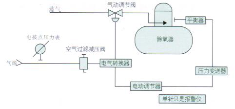 热力喷雾除氧器