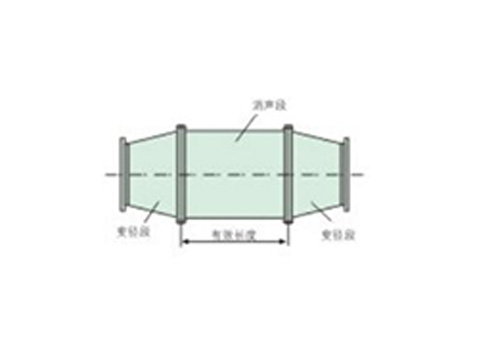 BS系列气浮装置